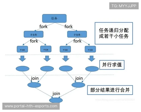 俱乐部票务API接入后的日志监控与异常响应SLA