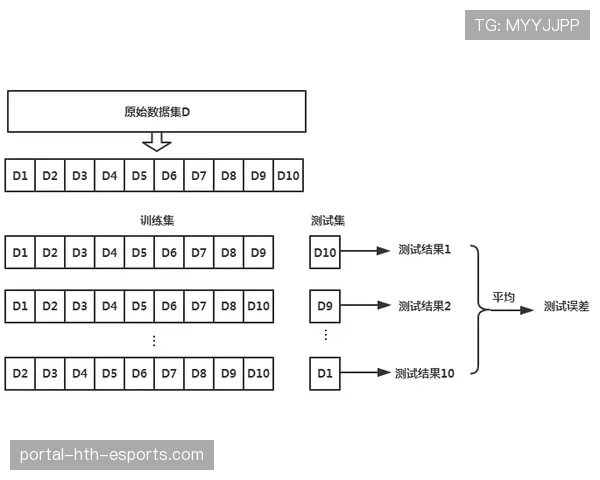 青训器材集中保养平台的运营流程与SLA，训练器材保障